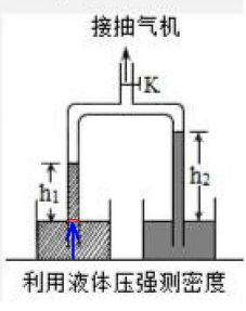 破解虹吸之謎 為何管內氣壓加液柱壓強等于大氣壓