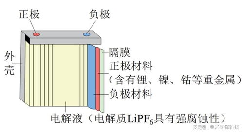 廢舊鋰離子電池破碎分選回收成套設備的核心技術及電子（氣）物理設備解析