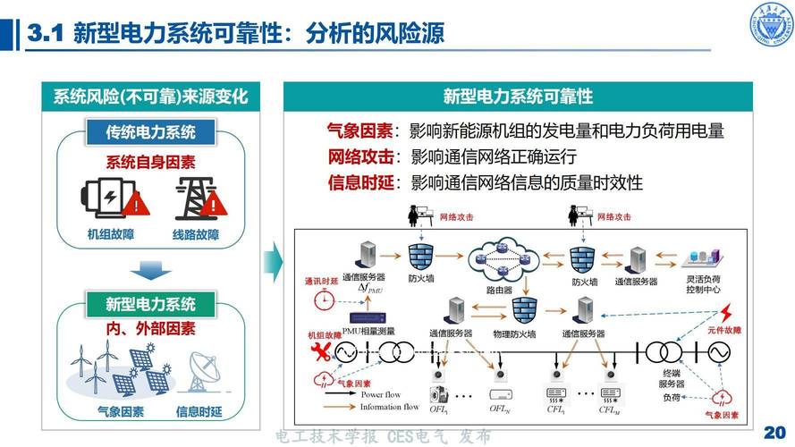 信息層與物理層協同的電力信息物理系統可靠性建模研究